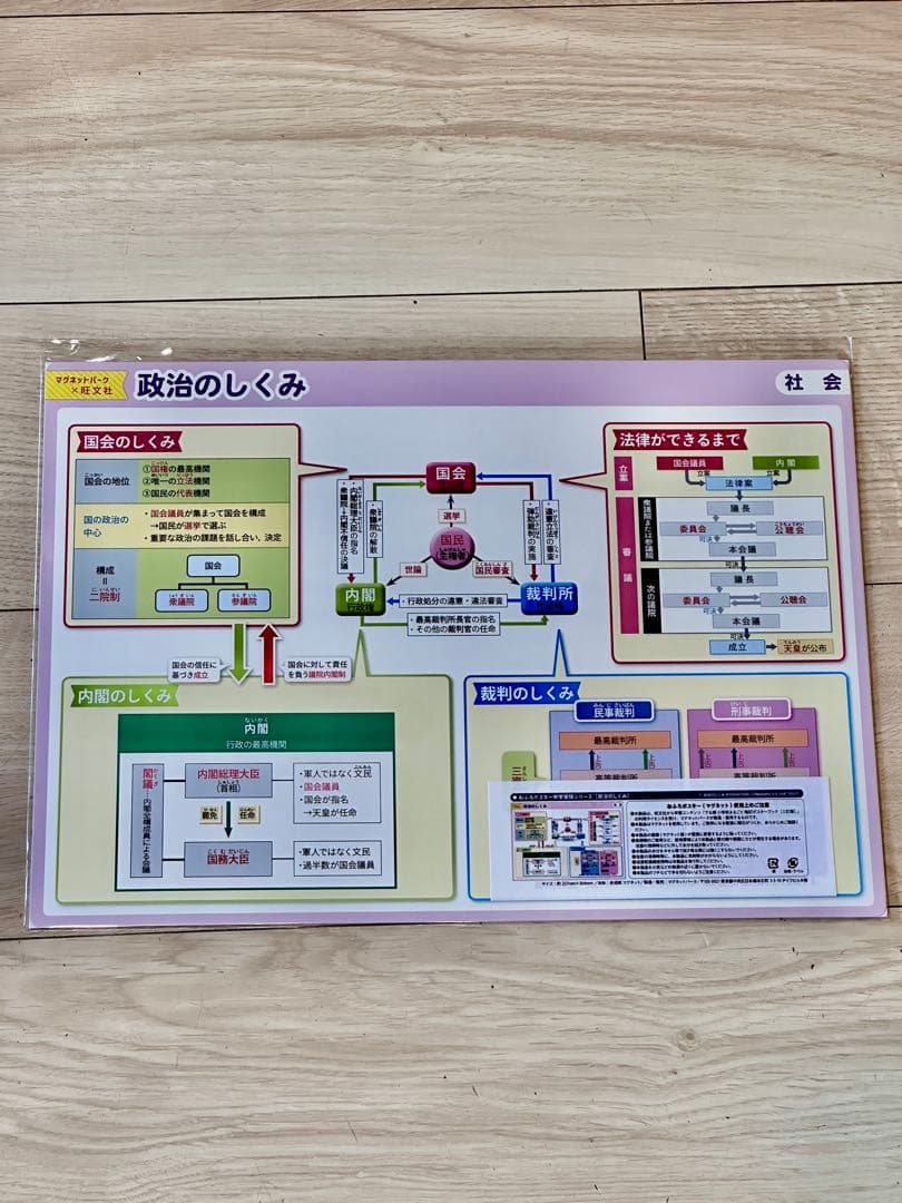 旺文社　お風呂ポスター中学受験シリーズ　新品８枚セット