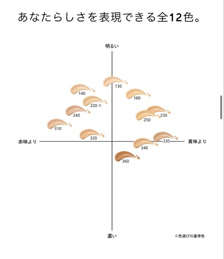 SHISEIDOエッセンススキングロウファンデーション160 Shell資生堂