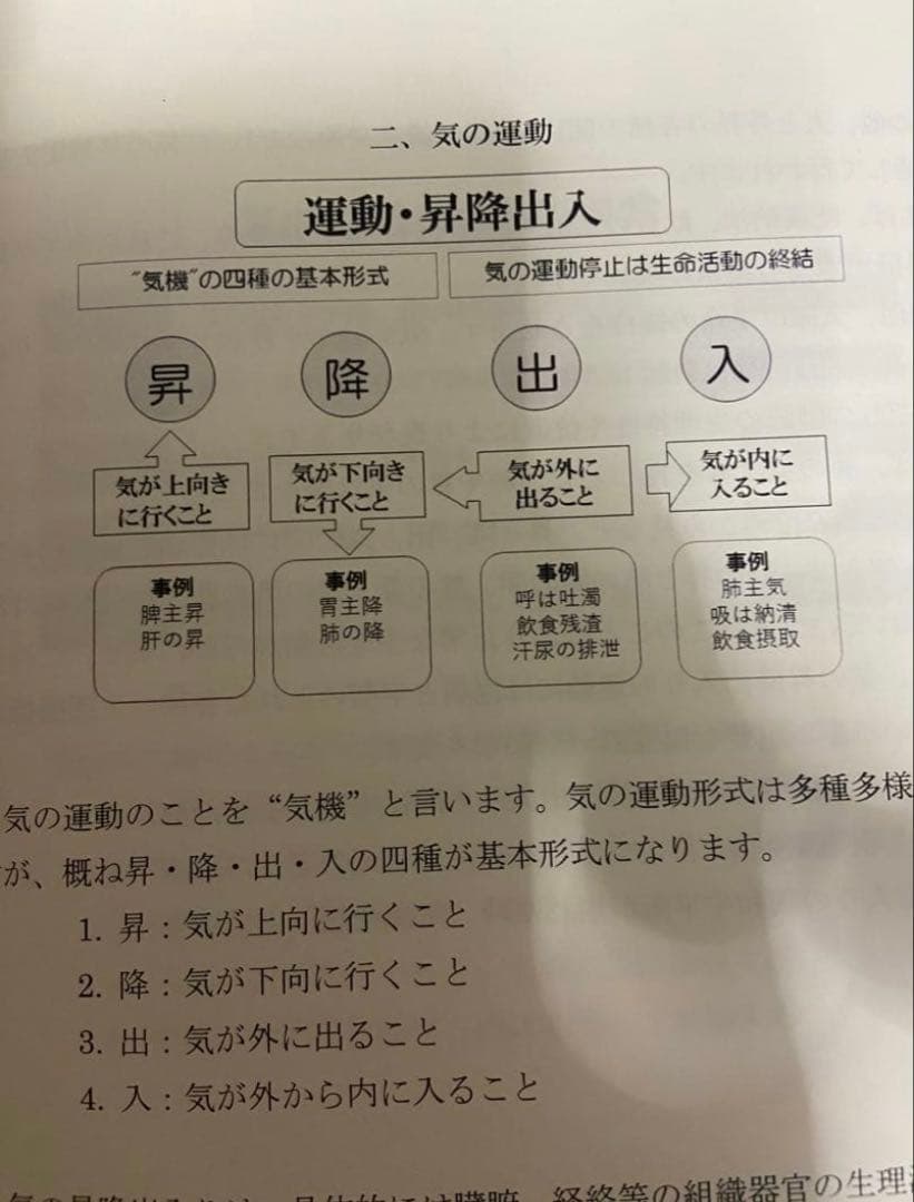 中医診断・治法