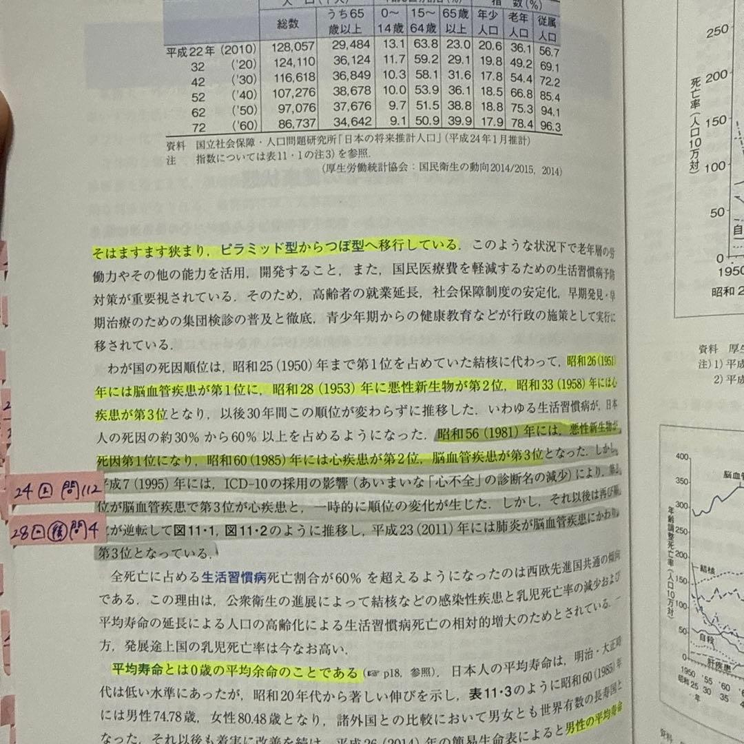 柔道整復師 教科書