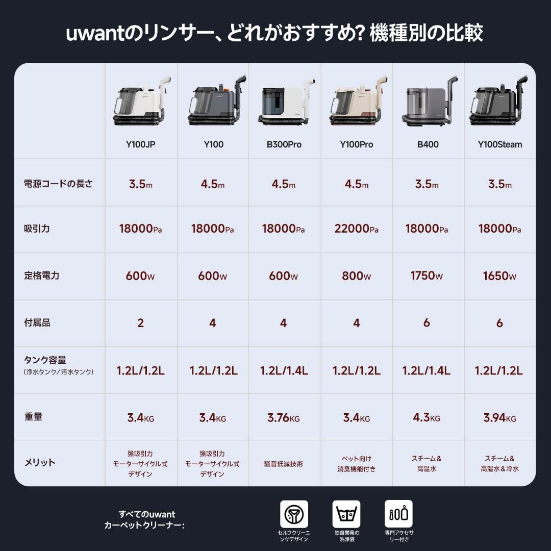 【R1826-169-400】3モード対応スチーム＆リンサークリーナー
