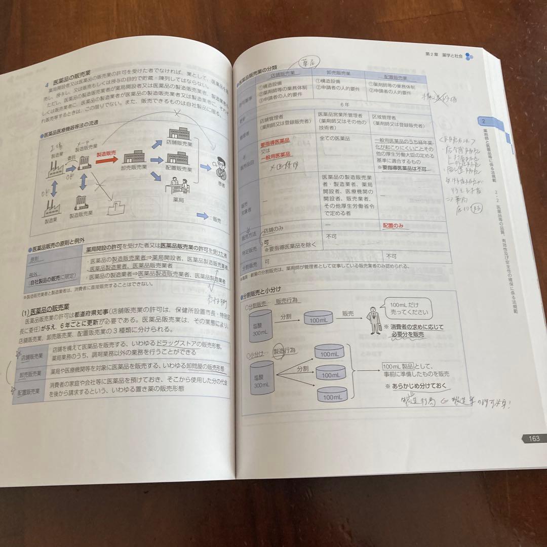 薬学ゼミナール111回　青本9冊青問9冊セット