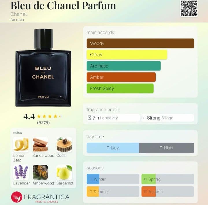 【美品】CHANEL ブルー ドゥ シャネル パルファム 香水