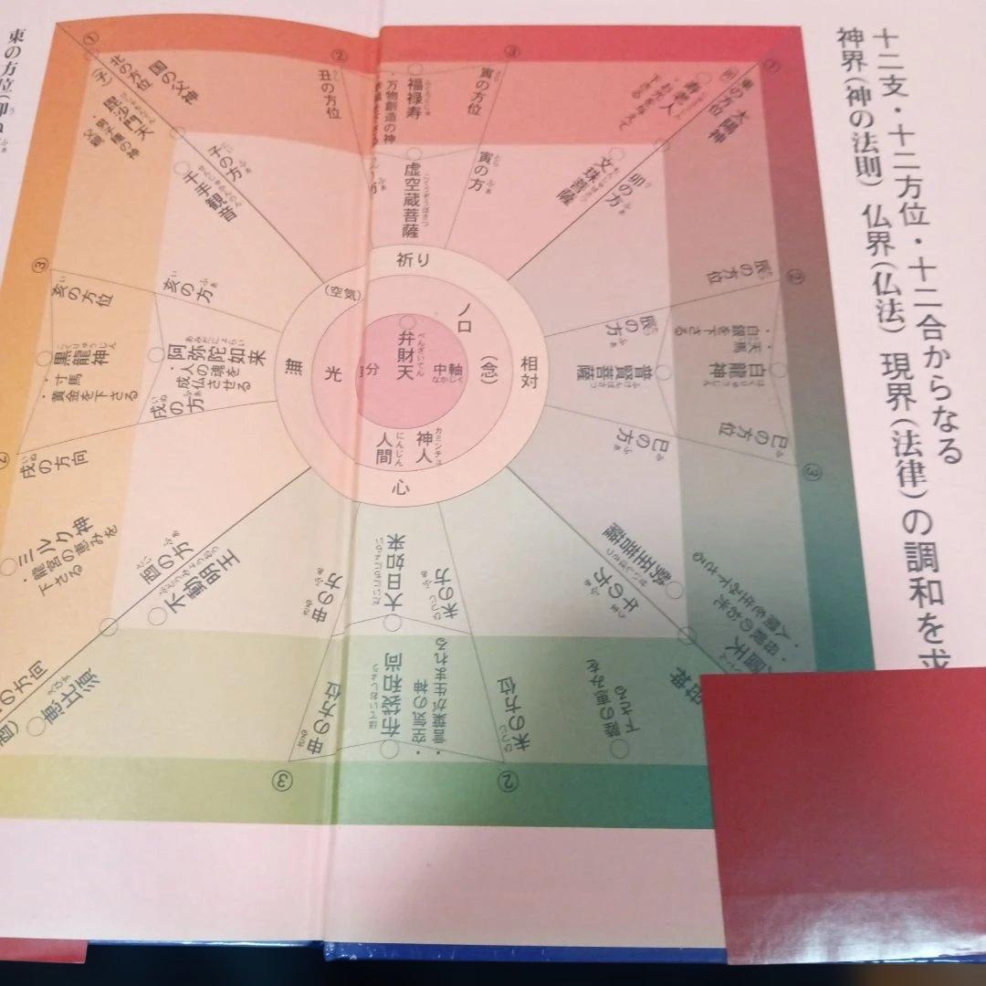 沖縄の年中行事―琉球の島々に息づいている神々の心　渡具知綾子　サイン入り