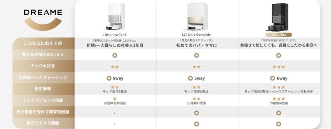 L10s Ultra Gen2ロボット掃除機＋5500円おまけ