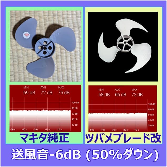 静音改造ファン マキタ スノーピーク 充電式ファン 扇風機「ツバメブレード改」