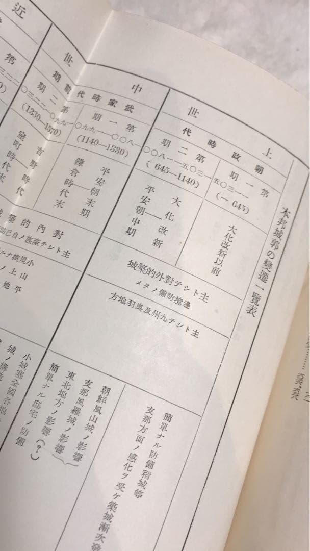 日本城郭史　超レア　日本全国のお城のこと書いてある
