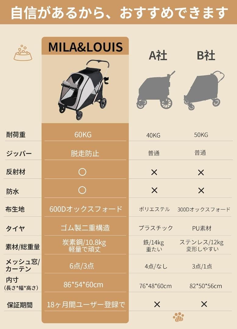 新品 MILA&LOUIS 大型犬対応ペットカート 耐荷重60kg 大きめタイヤ