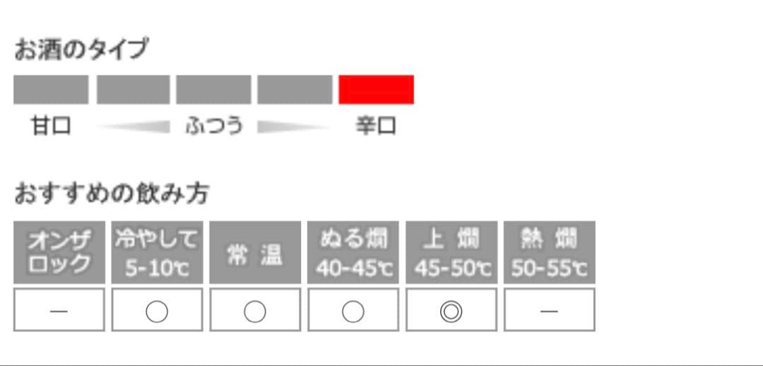 日本盛　白鷹　2セット　4本