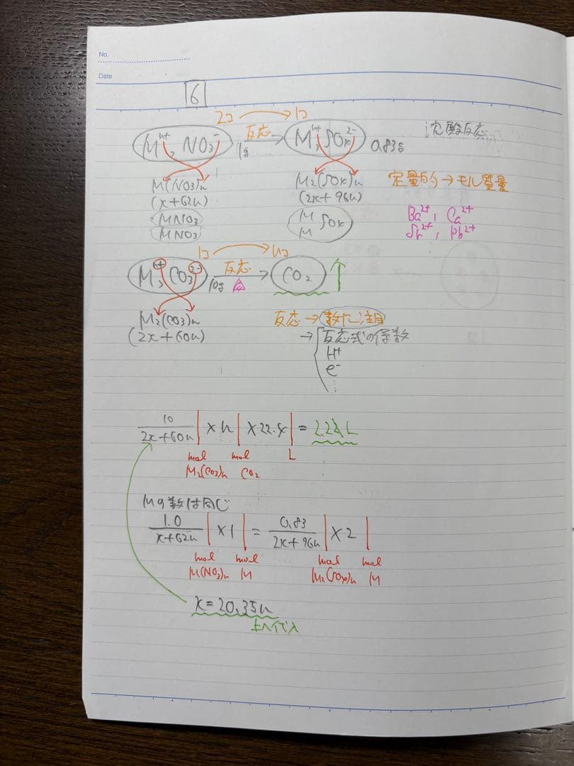 駿台　化学特講I (計算問題) 2025年度　夏期講習　吉田隆弘