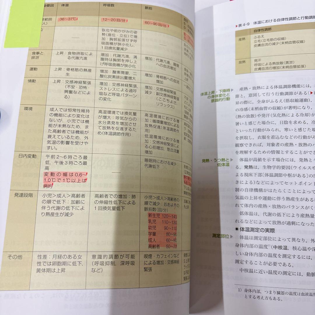 2022年度版 看護学校 教科書 看護関連書籍 まとめ売り　32冊