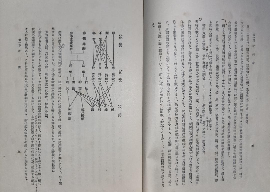 天台教学概論　第一編　教判論　佐々木憲徳　山崎宝文堂 昭和初期【古書】