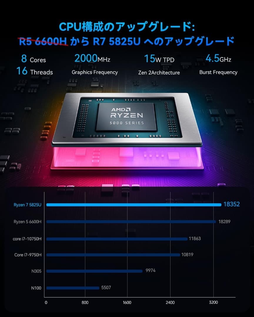 s*1様 超お得SkyBarium ミニPC Ryzen 7 5825U
