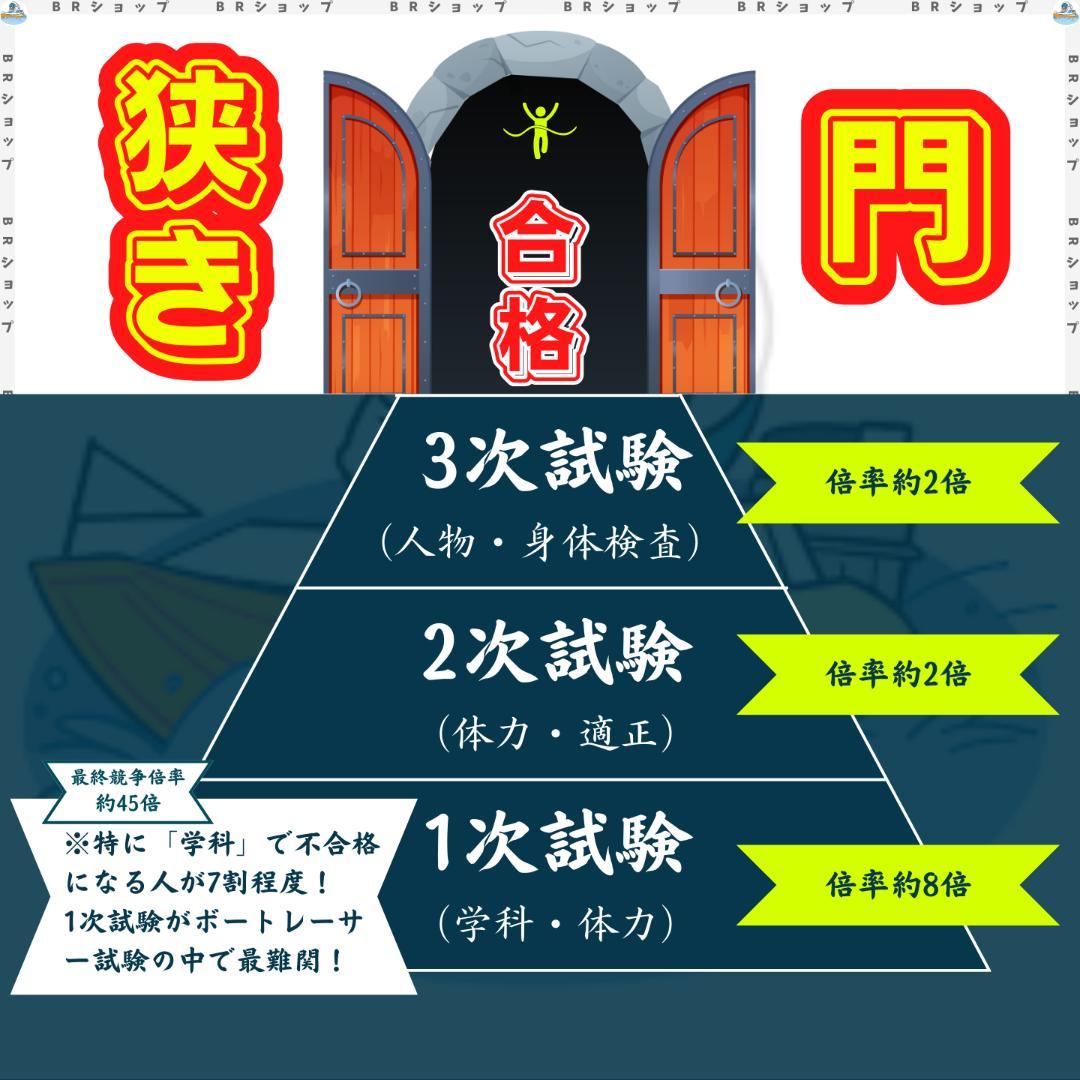 【全400問】ボートレーサー試験最高基準問題集C