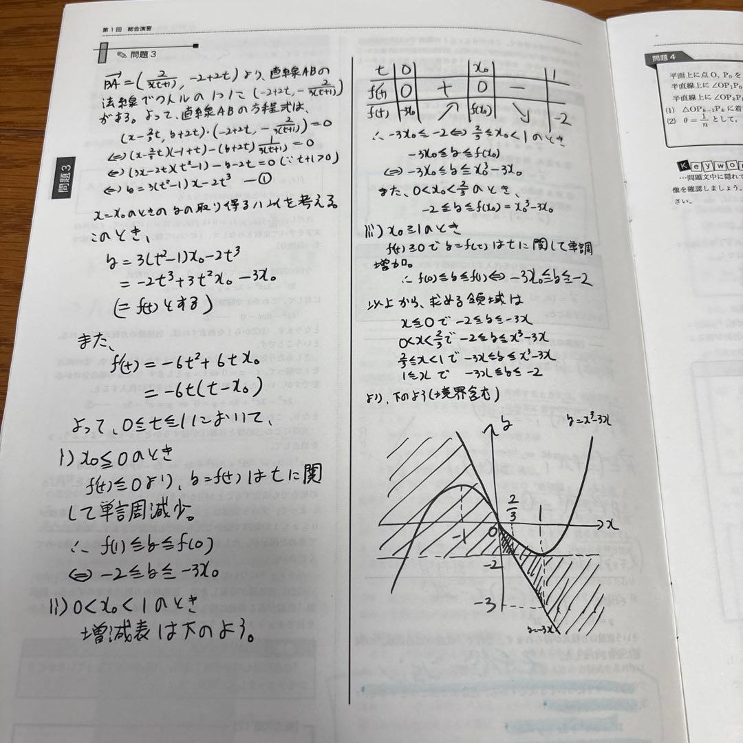 鉄緑会　高3理系数学フルセット