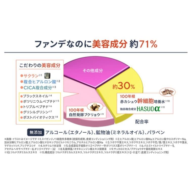 サイムダンプレミアムアクトレススーパーリフティングファンデーション【新品未開封】