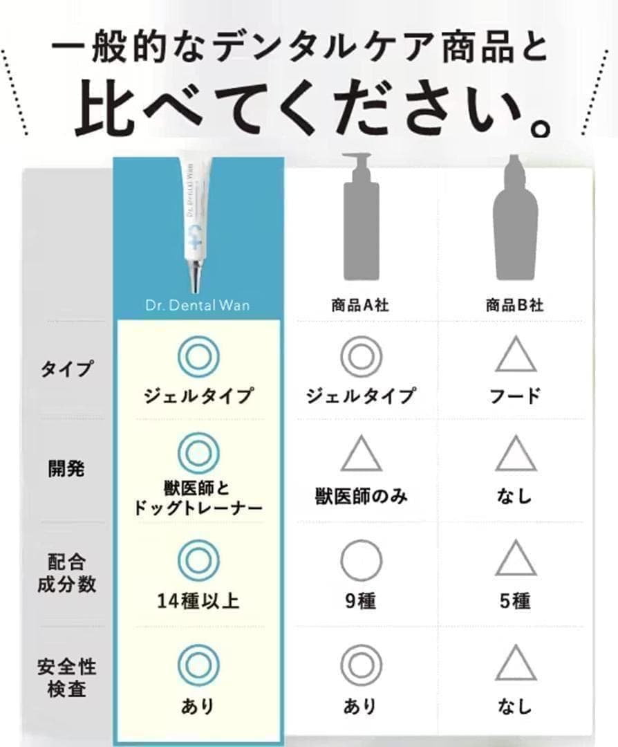 【新品未使用】 ドクターデンタルワン 4個セット 犬 歯磨き