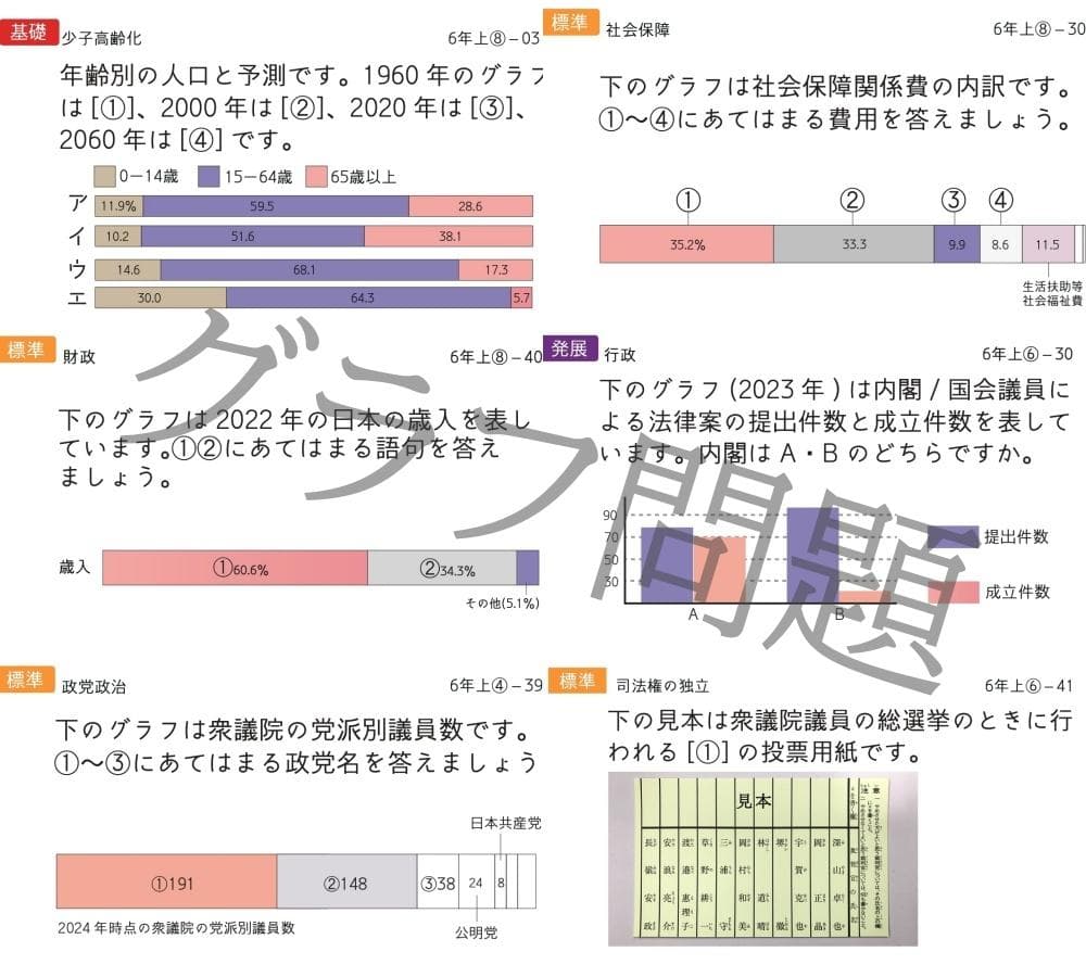 極める中学受験　公民カード　暗記カード　サピックス　予習シリーズ
