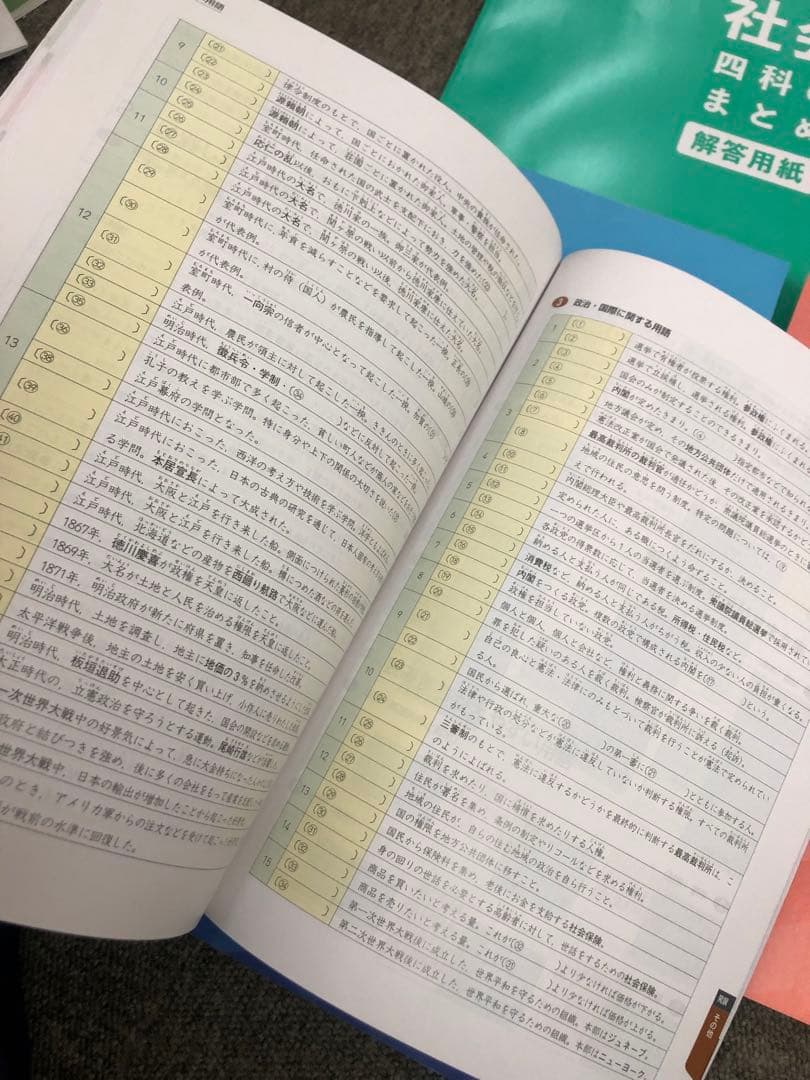 四谷大塚　四科のまとめ　国算理社　中古　書き込み解答ほぼ無し　２０２４年使用版