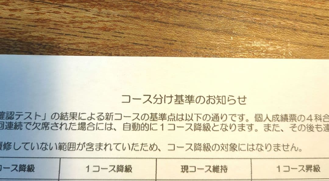 サピックス6年 4月度マンスリー確認テスト 6年