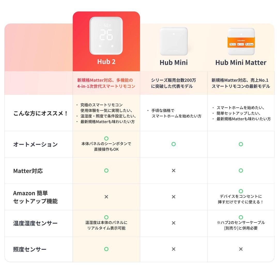 SwitchBot Hub 2 スマートホームコントローラー