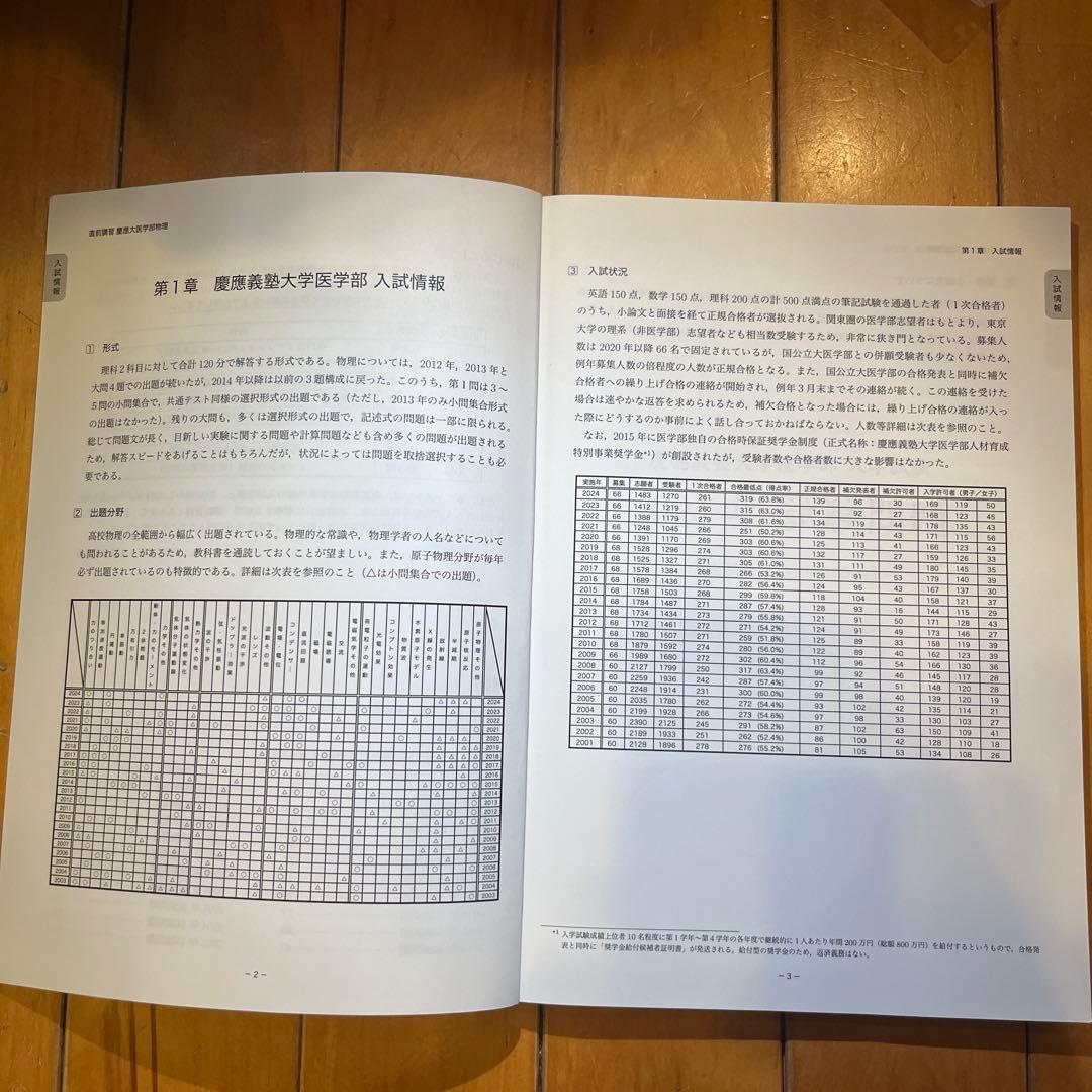 鉄緑会　慶應義塾大学医学部物理　入試問題集　22年分