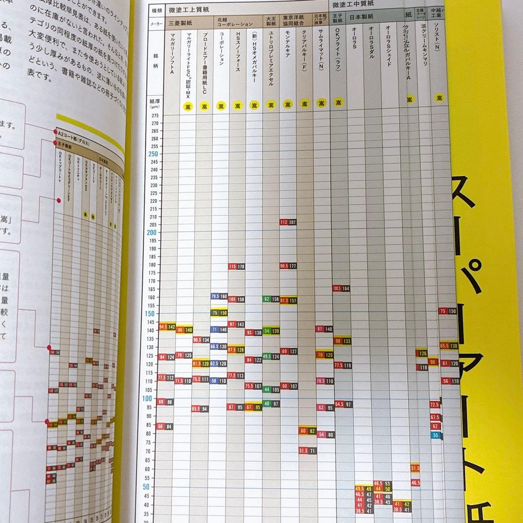 印刷用紙サンプルBOOK 200種類以上の印刷用紙に、同絵柄・文字