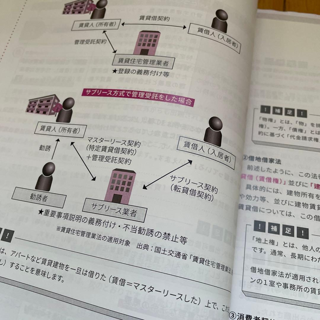 ✨次回の試験に向けて今から頑張る方✨不動産経営管理士