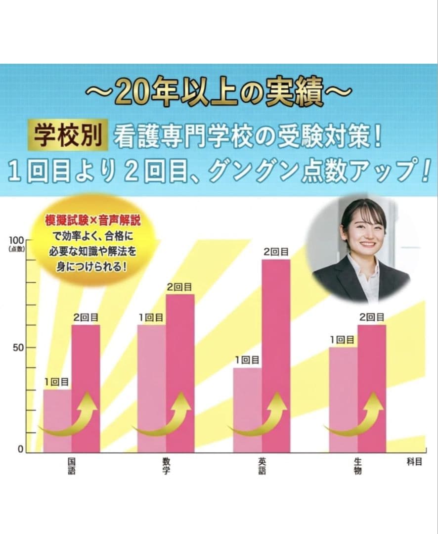 大学受験SUCCESS! 日本赤十字北海道看護大学
