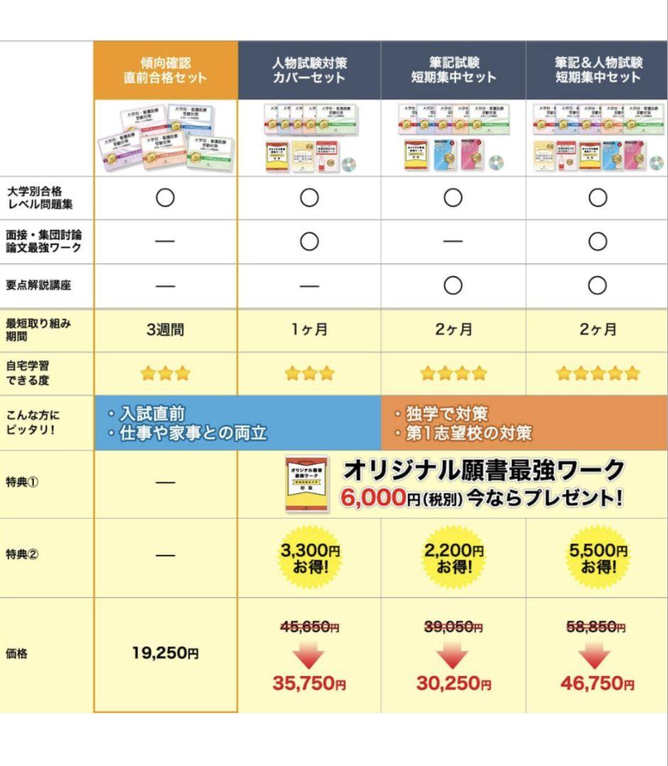 大学受験SUCCESS! 日本赤十字北海道看護大学
