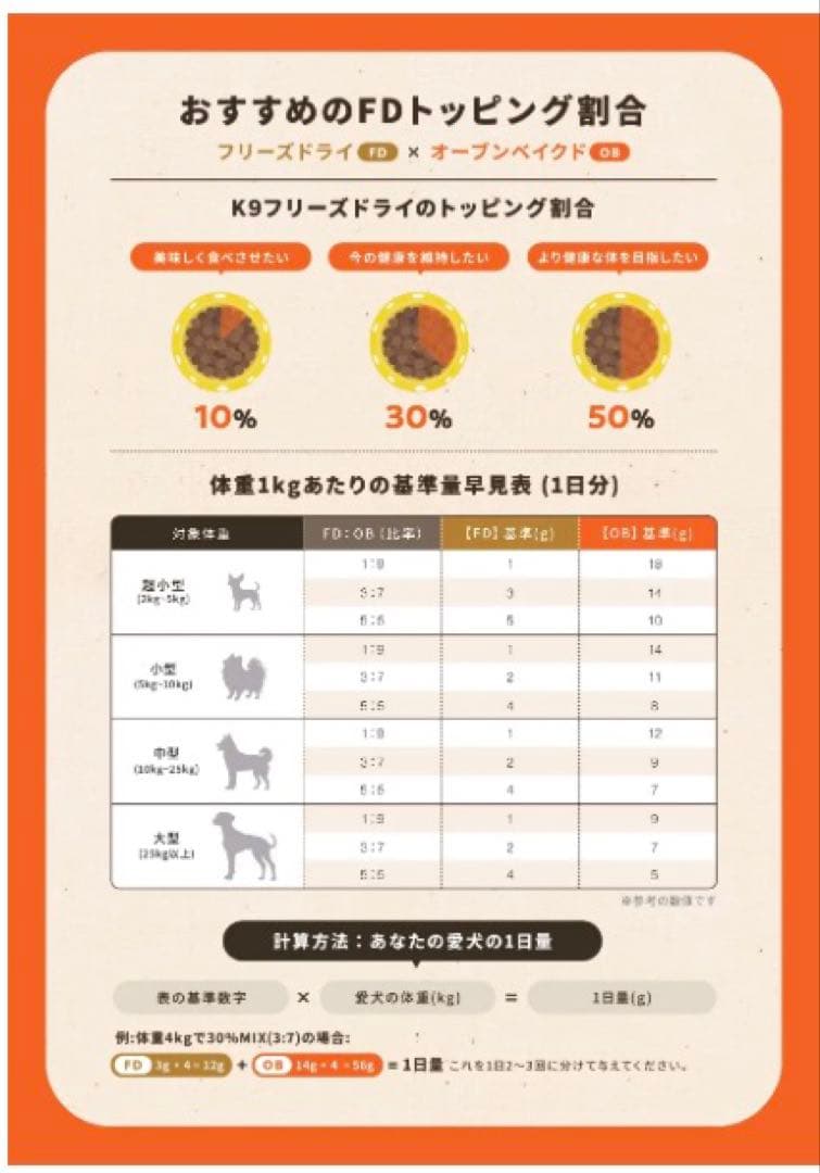 ✩⡱新発売 K9 Natural チキン オーブンベイクド 2kg ドッグフード