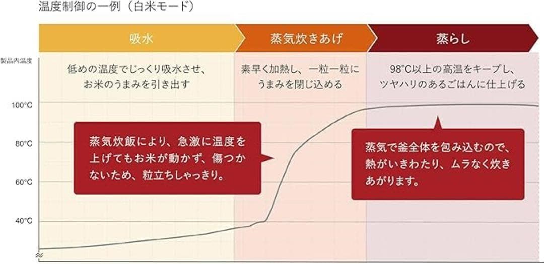 美品 BALMUDA The Gohan KBG-8K 炊飯器 ブラック３合炊き