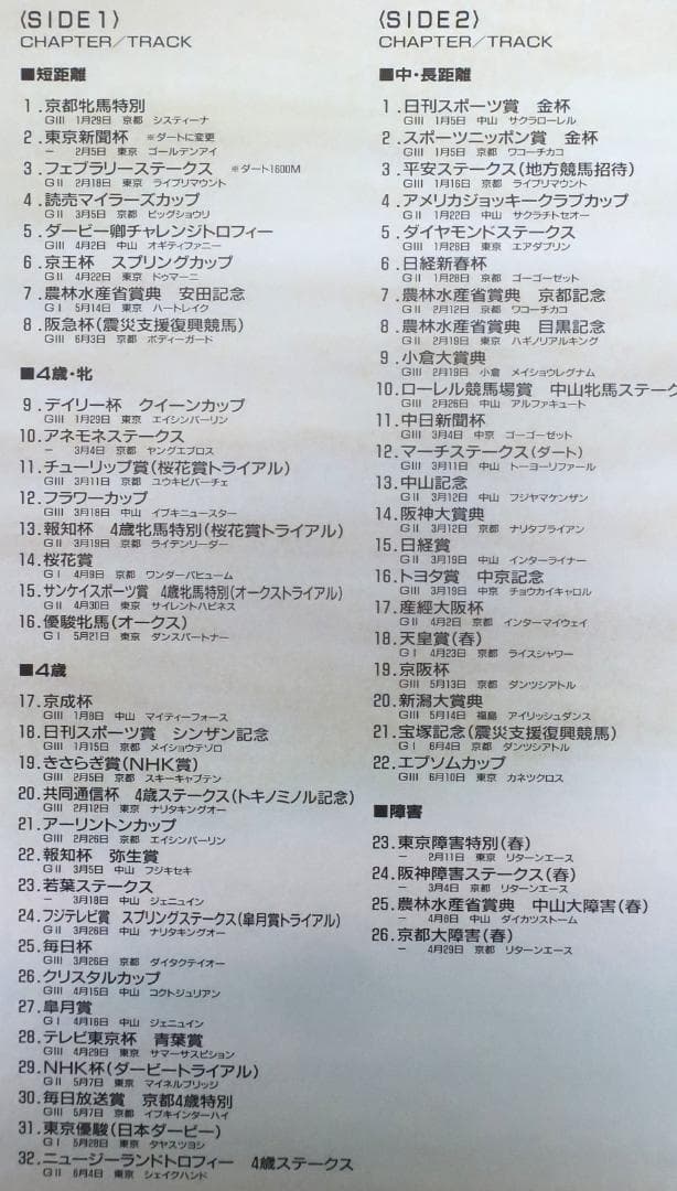 中央競馬LD年鑑【1995年度・レーザディスク】