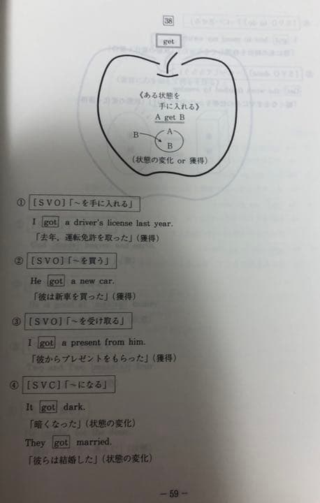 ENGLISH CORE《100コのりんご》［単語中心］西谷昇二
