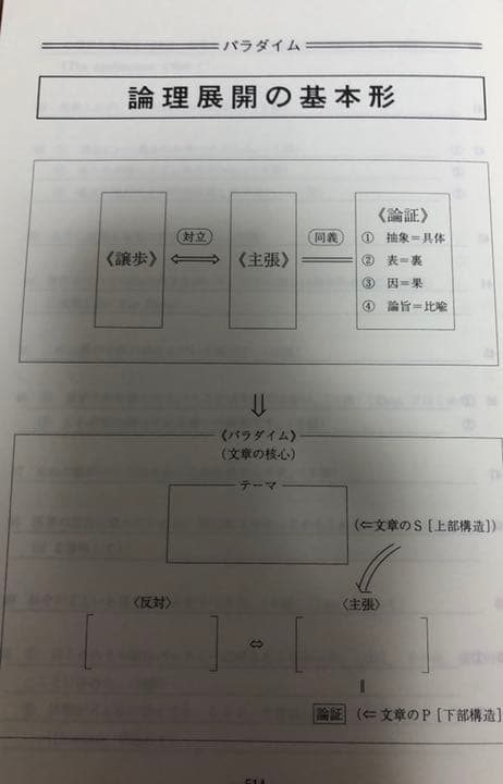ENGLISH CORE《100コのりんご》［単語中心］西谷昇二