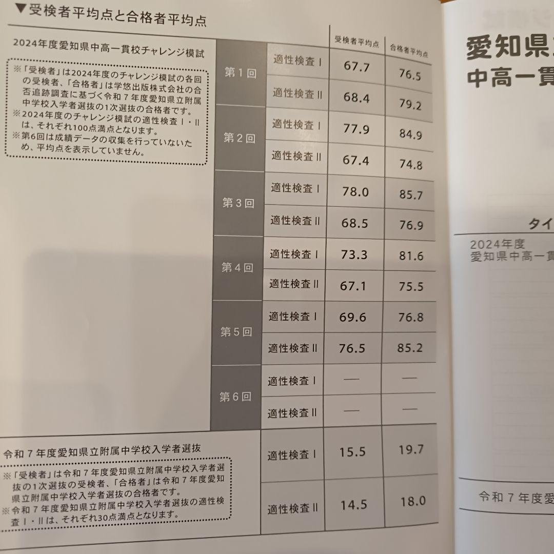 【名進研　完全制覇シリーズ適性検査教材　小6】