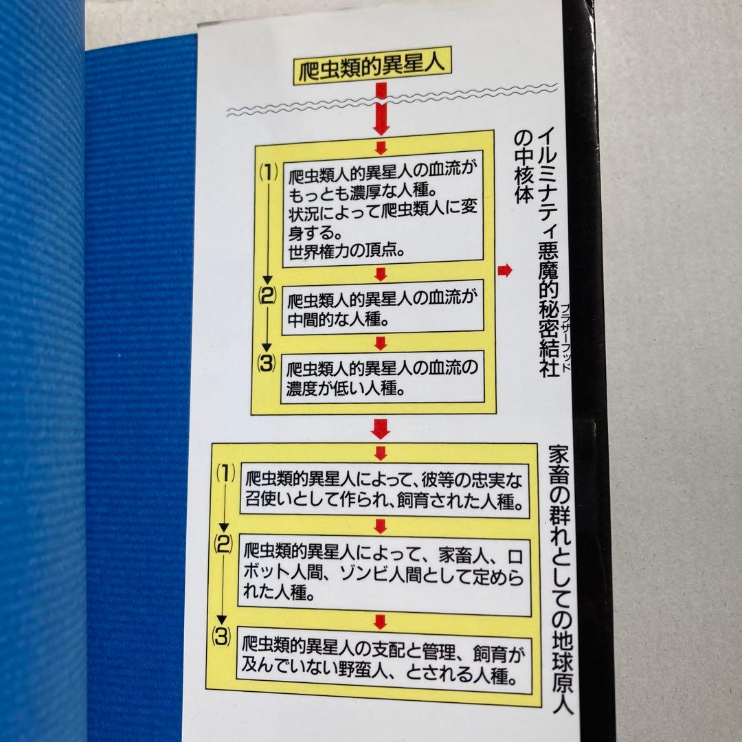 聖書の神は宇宙人である 西洋文明が遂に人類を滅ぼす時が来た　匿名配送