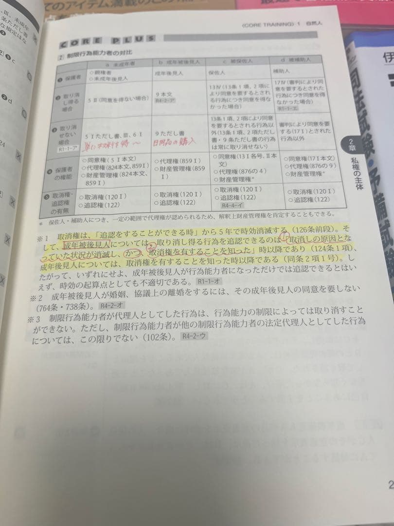 伊藤塾 合格セレクション 司法試験・予備試験 短答式過去問題集【新品及び中古】