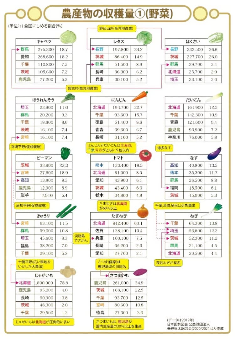 あき商品