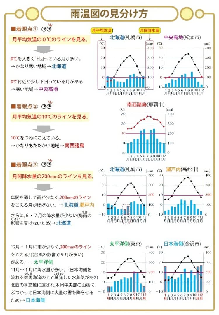 あき商品