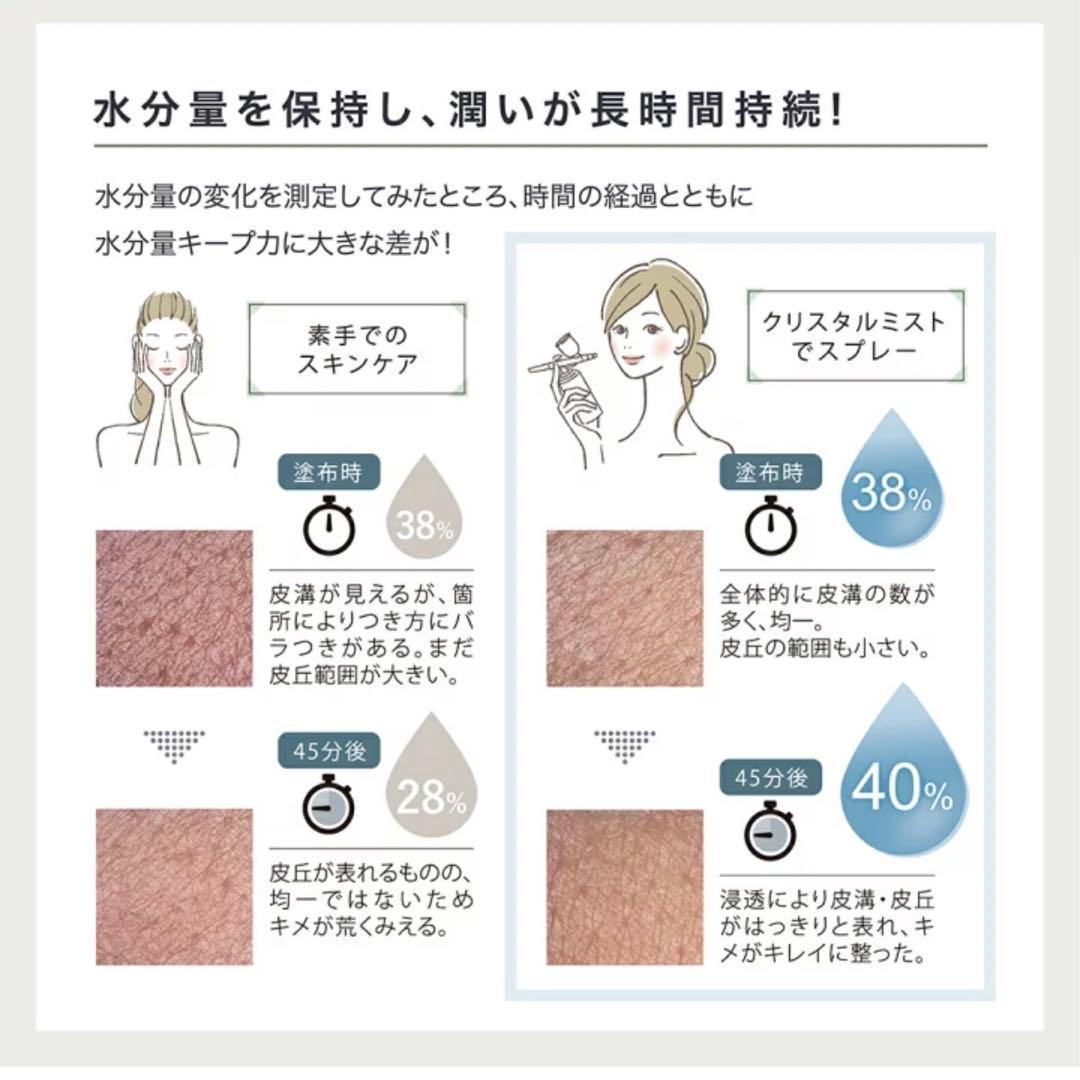 ★LINKA クリスタルミスト 美顔器