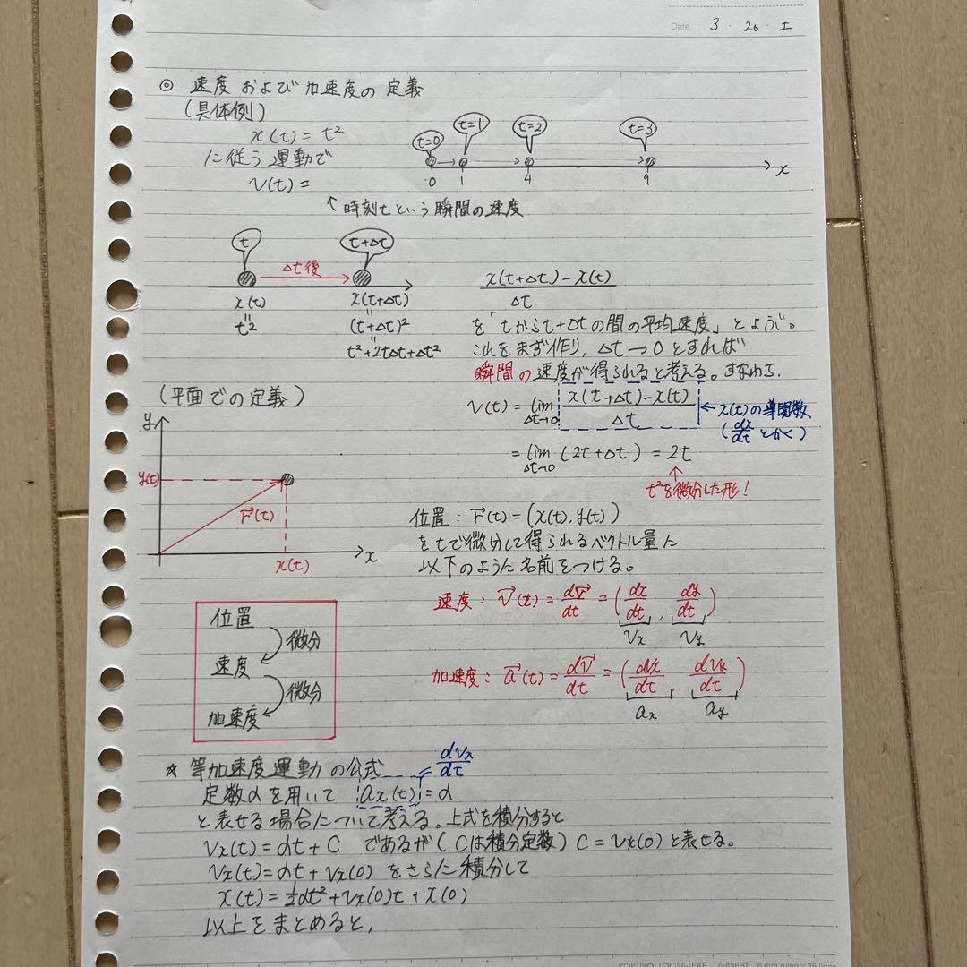 高3 難関物理 2024通期 板書ノート付き