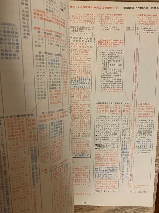 新編集 武井の体系世界史 構造的理解へのアプローチ