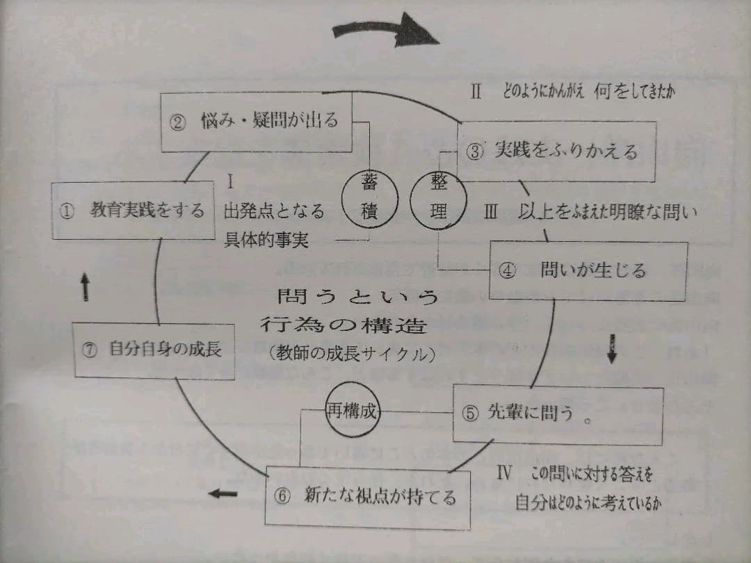 向山洋一 Q＆Aトークライン No4～22号1996年～2000年発行KYO2