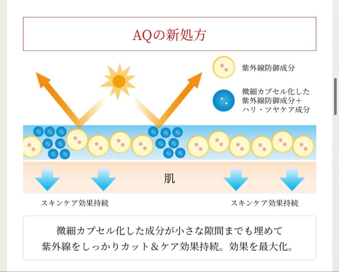 ＡＱ　アブソリュート ＵＶ プロテクション ブライトニング＆リンクル
