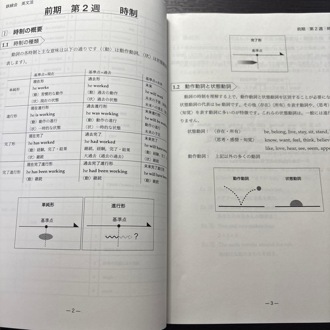 鉄緑会　高1英語　英語発展講座　英文法確認シリーズ