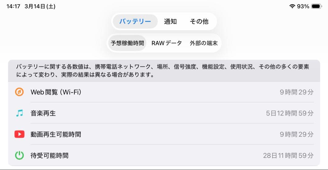 [美品]iPad Air 第5世代 64GB wifiモデル M1 パープル