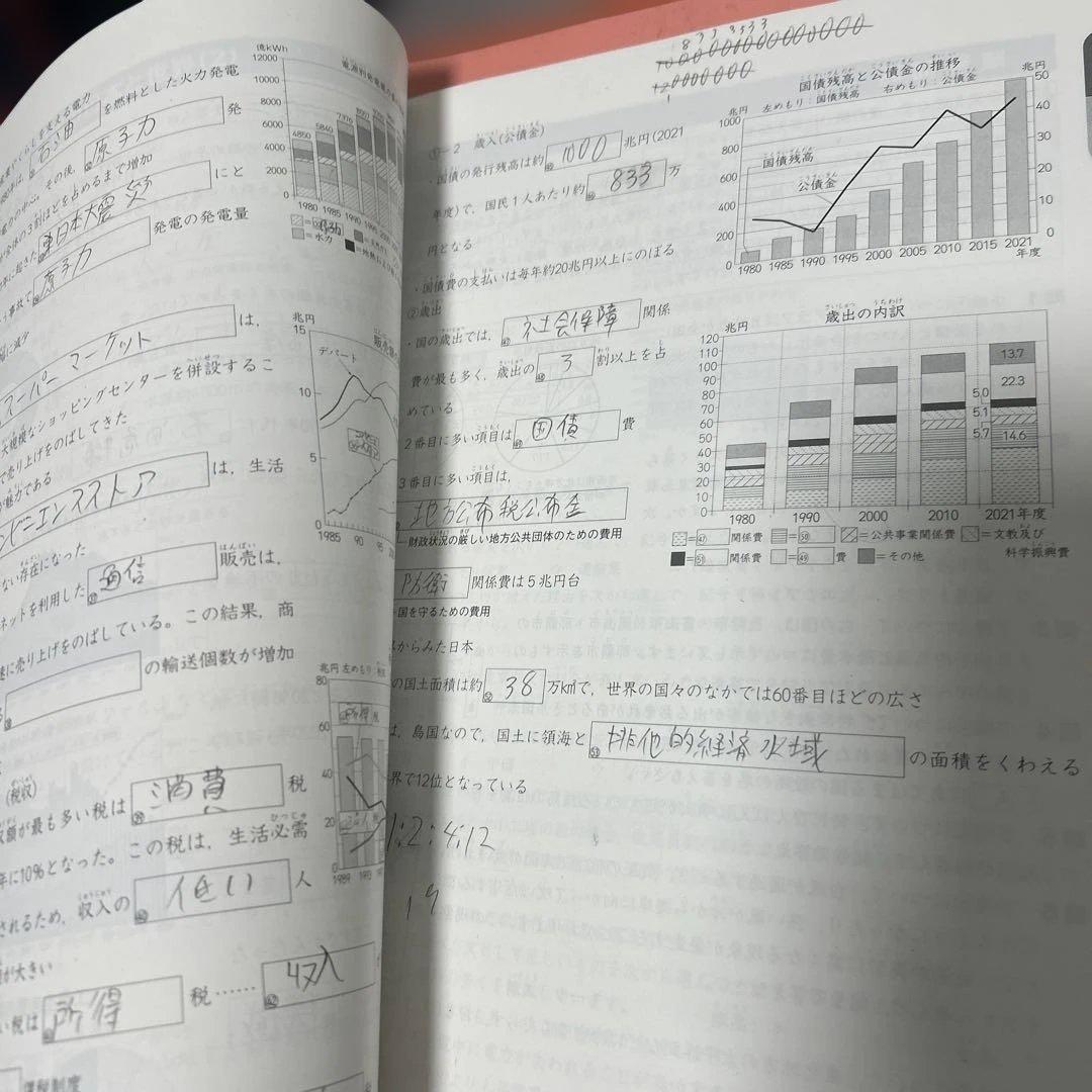 2025年度最新　四谷大塚予習シリーズ 6年生 4科目セット