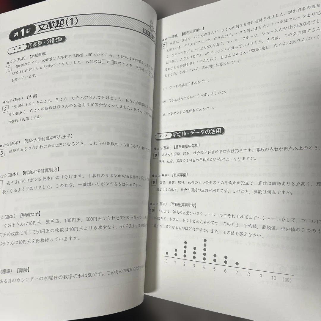2025年度最新　四谷大塚予習シリーズ 6年生 4科目セット