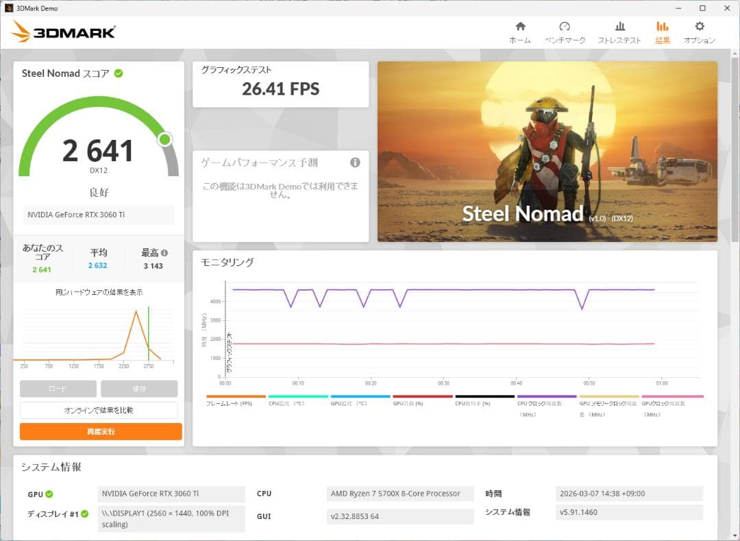 玄人志向 GALAKURO GG-RTX3060Ti-E8GB/DF/LHR